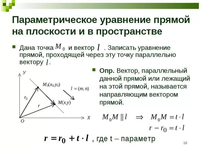 Задача с параметрическими прямыми на плоскости