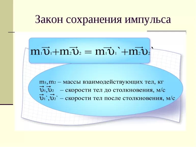 Описание закона сохранения импульса