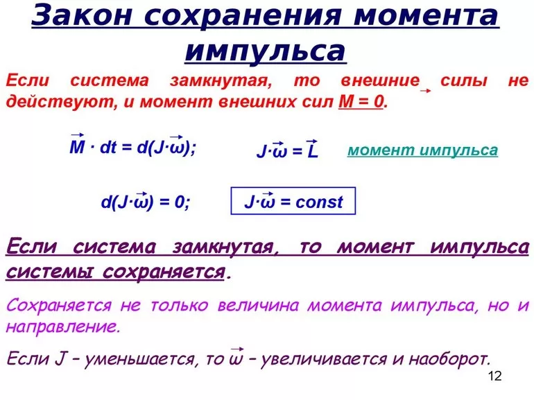 Познавательные факты закона сохранения импульса