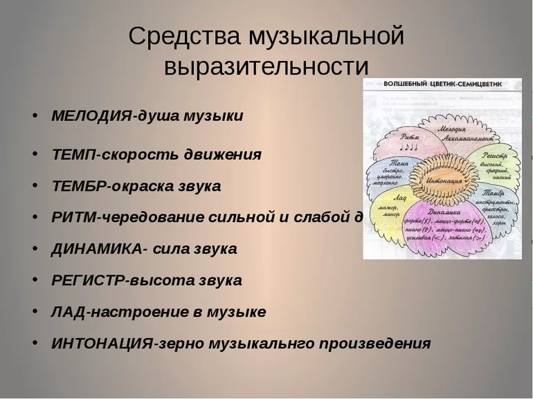 Основные определения и средства музыкальной выразительности