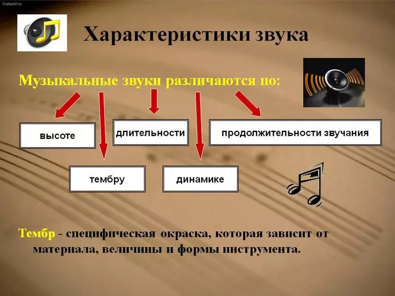 Гармонии в создании и исполнении произведения