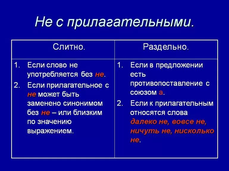 «Не» с прилагательными