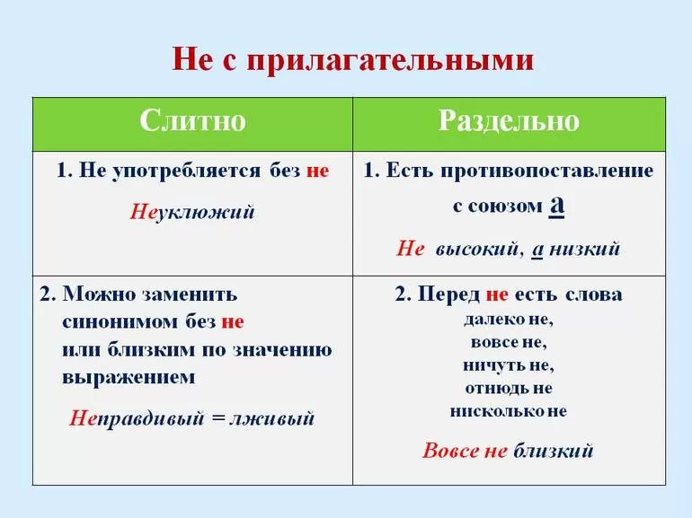 «Не» с наречиями и прилагательными