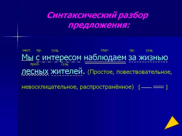 Синтаксический разбор предложения