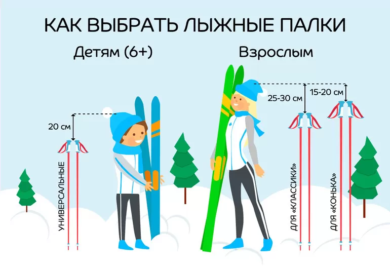 Лыжи деревянные и пластиковые подбираются по размеру