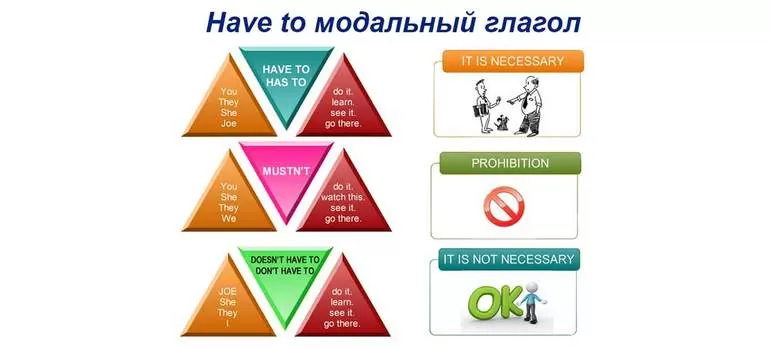 Функция модальности глагола to have
