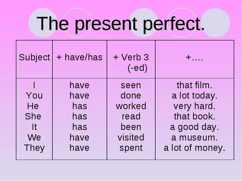 Во временах группы Perfect глагол to have