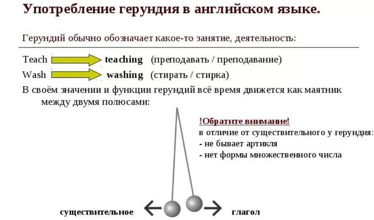 Примеры соответствующих конструкций, выражений