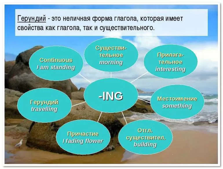 Правила использования слов
