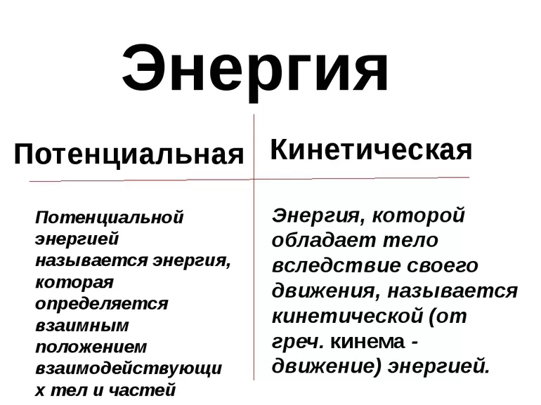 Особенности и различия кинетической и потенциальной энергии тел