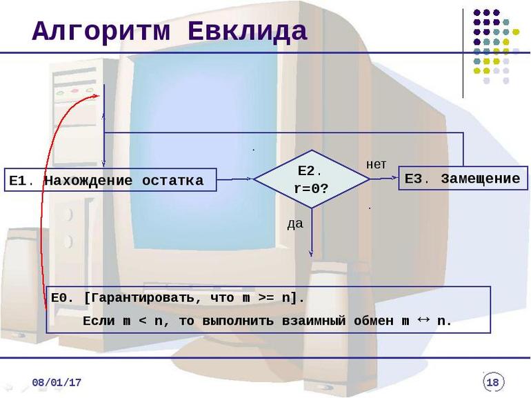 Расширенный алгоритм евклида excel