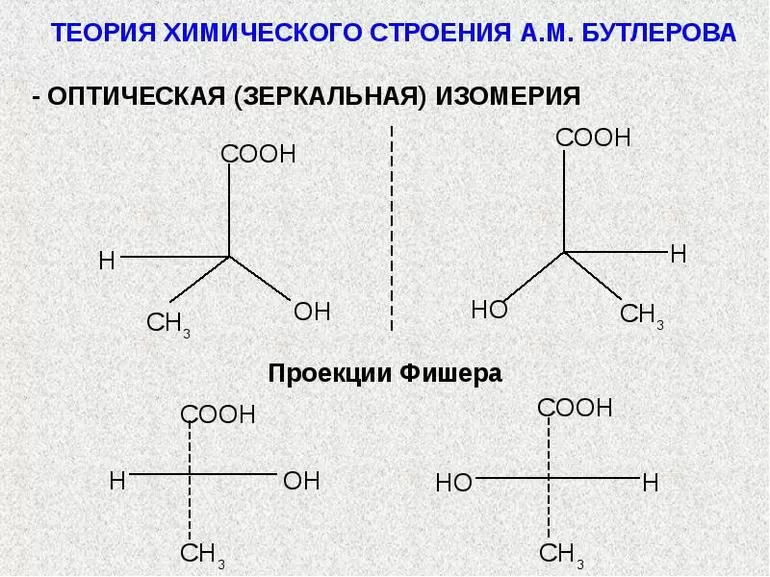 История создания и развития теории Бутлерова