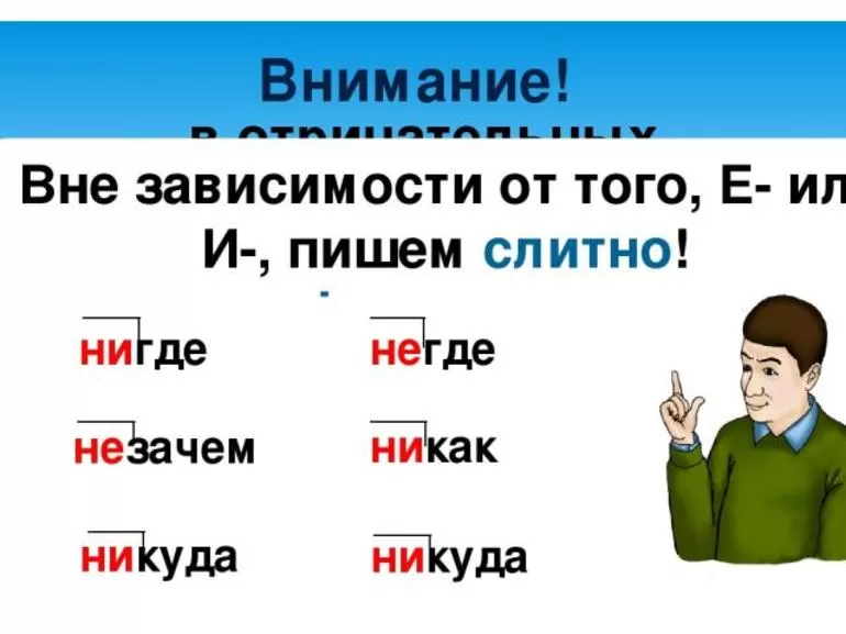 Выписка из правил по русскому языку
