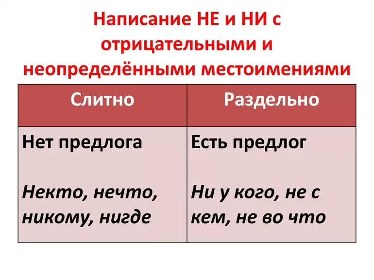 Как легко и быстро определить часть речи интересующей конструкции