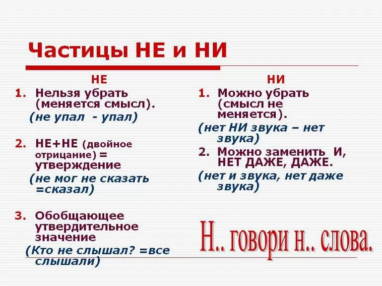 Как писать грамотно