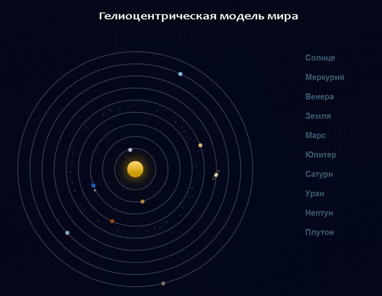 Создателя гелиоцентрической системы мира