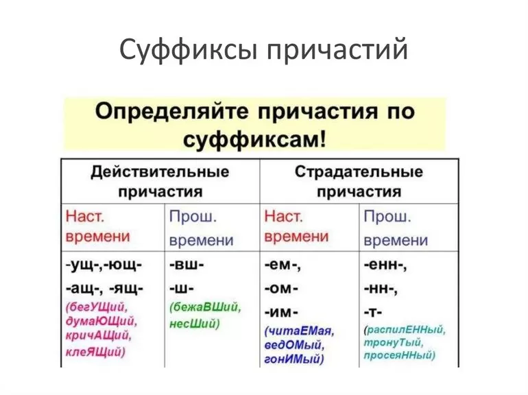 Написание двойных НН