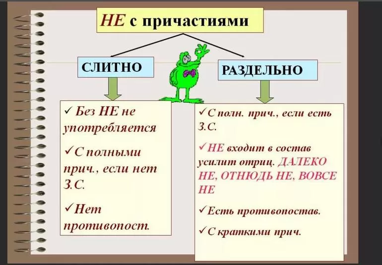Правильное написание слова «непривычно»