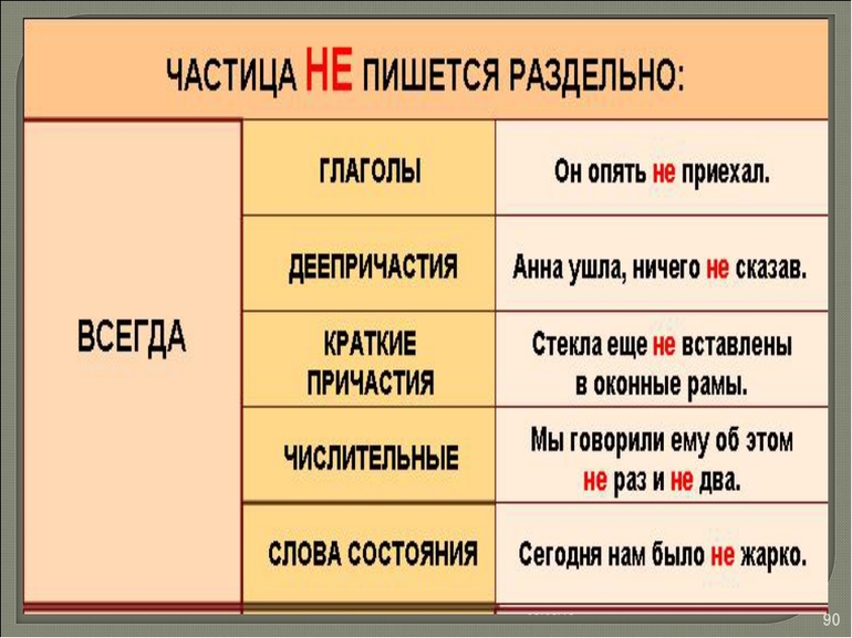 Что необходимо запомнить из правил русского языка