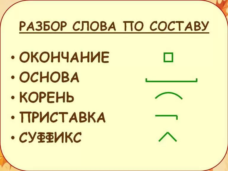 Разбор слова по составу