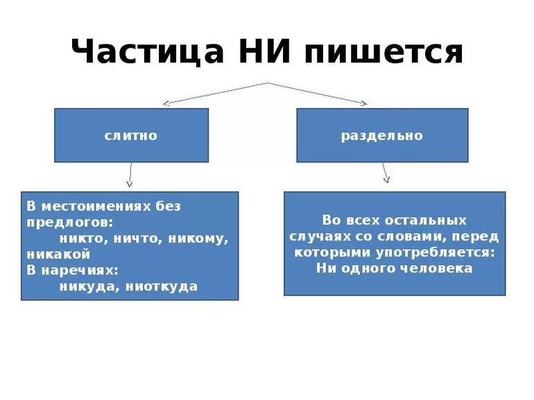 Как пишется «непривычно» — раздельно или слитно