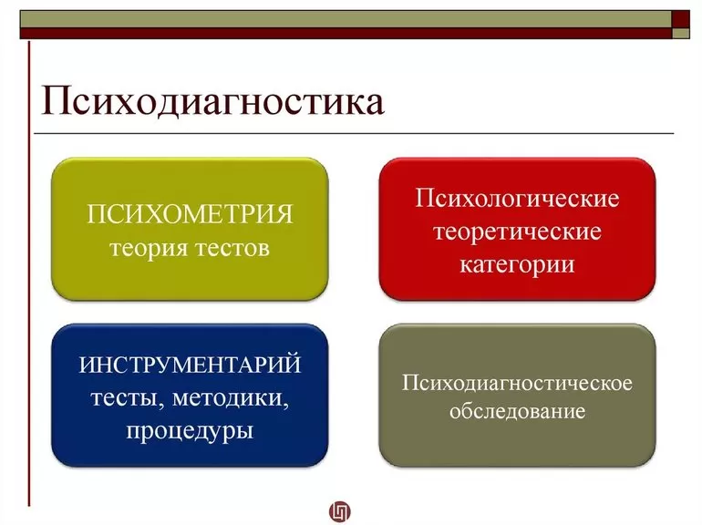 Предмет и задачи научного процесса