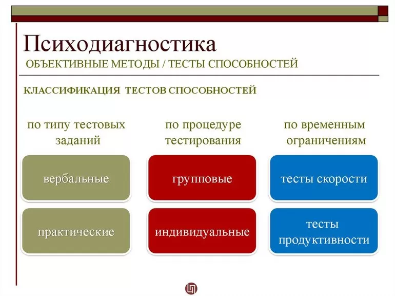 Многоаспектность диагностики