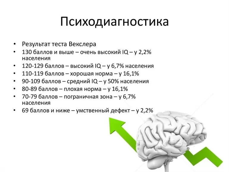 Методологические основы психодиагностики