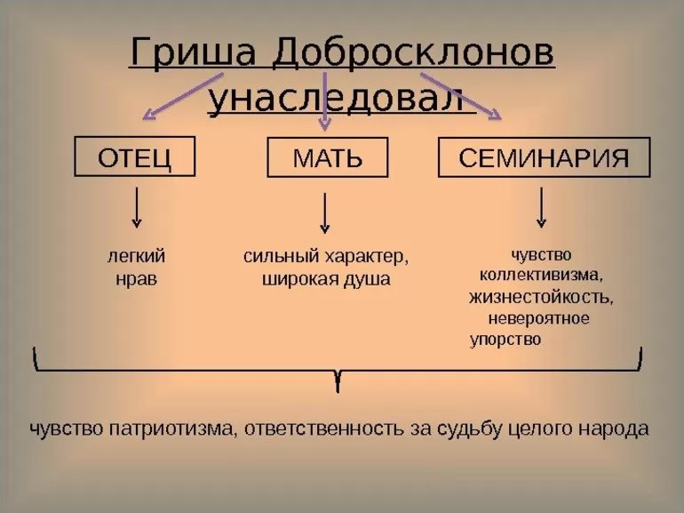Анализ произведения Кому на Руси жить хорошо