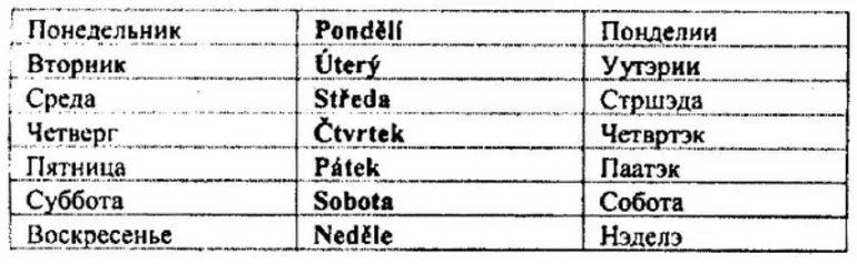История возникновения слово воскресенье
