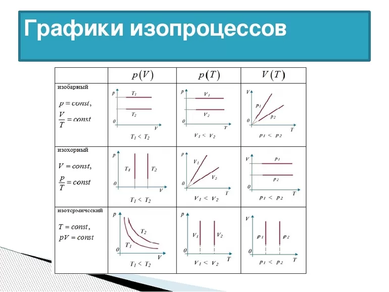 Законы и графики