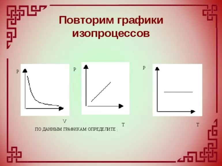 Графики изопроцессов. Изопроцессы в координатах p v. График изопроцесса. Графическое представление изопроцессов.