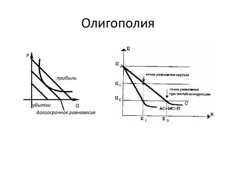 Определение олигополии как вида несовершенной конкуренции в экономике