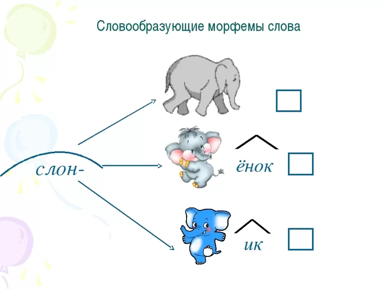 Морфемы примеры