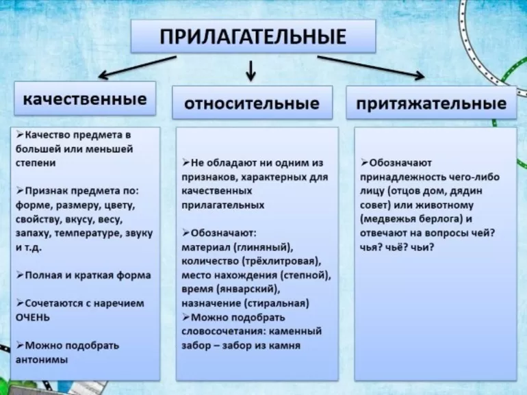Прилагательные