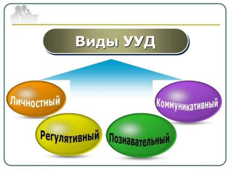 Универсальные учебные действия в познавательной деятельности