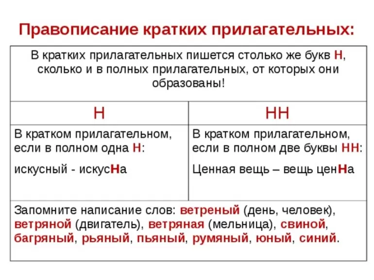 Правописание «н» и «нн» в кратких прилагательных