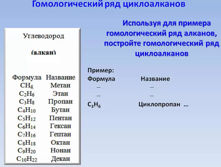 Формула алканов. Алканы Гомологический ряд и общая формула. Формулы гомологических рядов общая формула. Циклоалканы Гомологический ряд изомерия номенклатура. Циклоалканы Гомологический ряд структурные формулы.