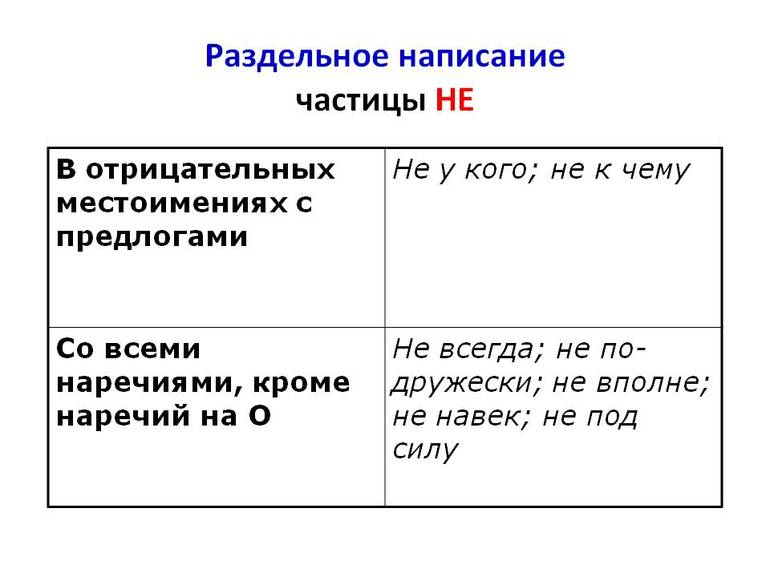 Правила написания слов в русском языке