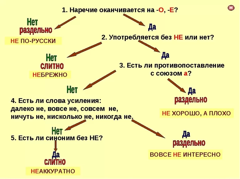 Не с прилагательными на письме
