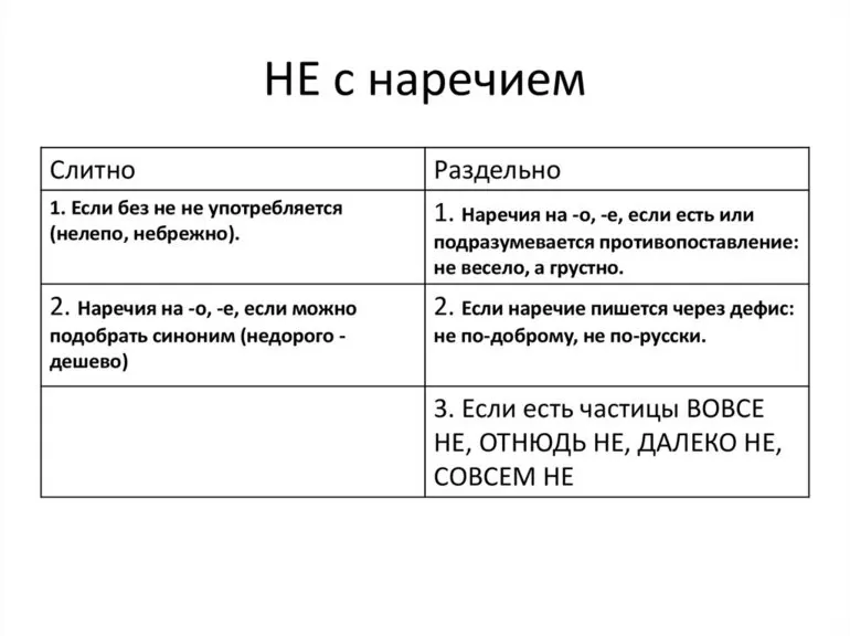 Какой частью речи являются конструкции