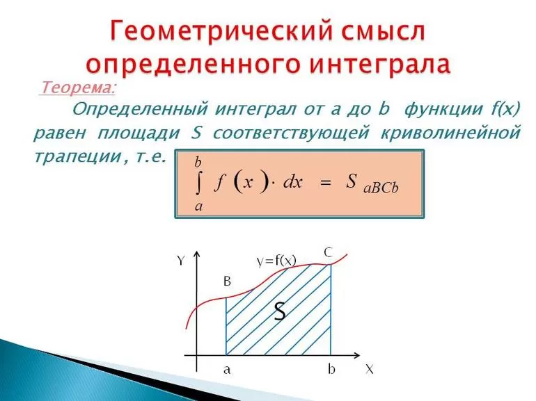 Геометрический и физические смыслы первообразной