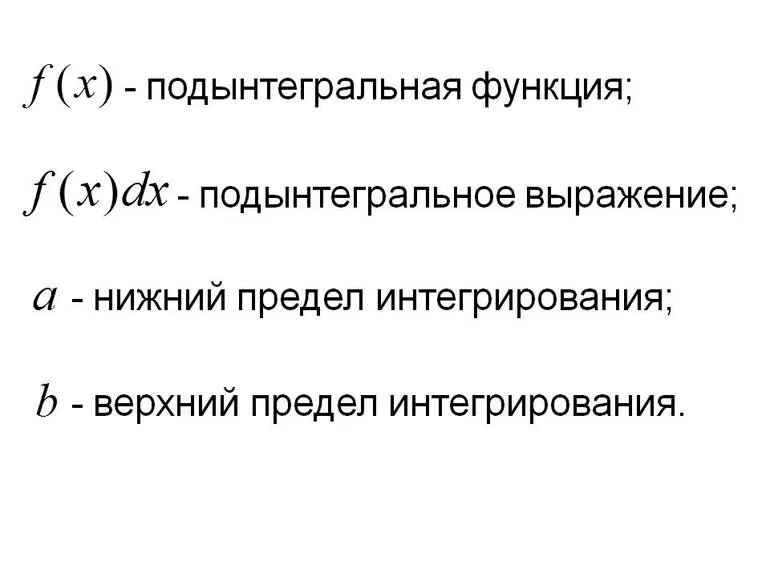 Форума нахождения найти первообразную