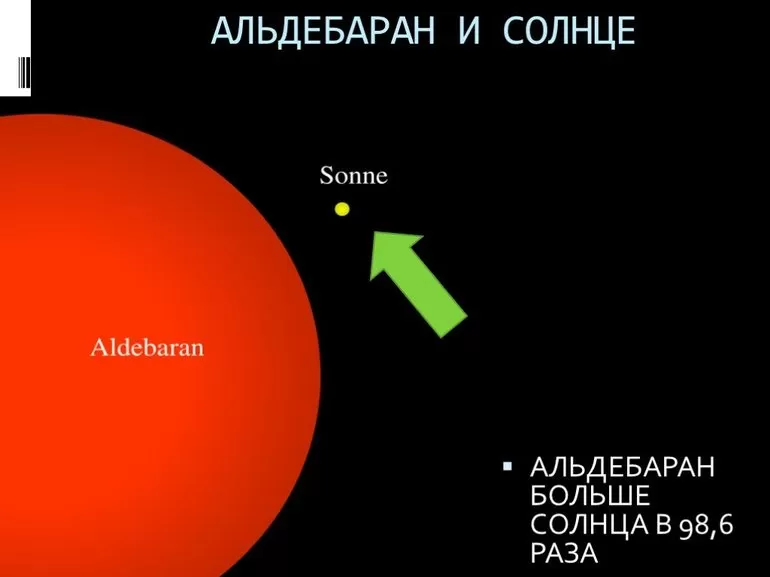 Первое, второе и третье по яркости тело