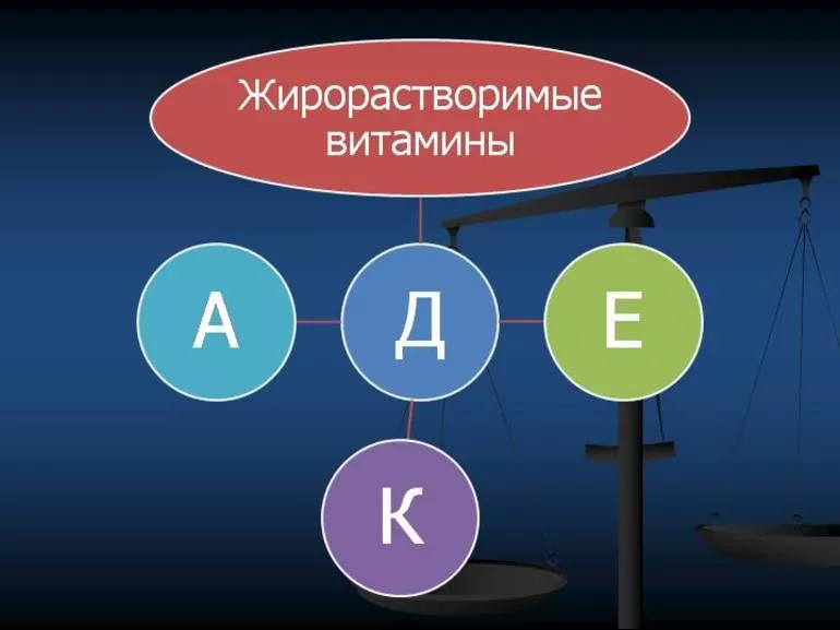 Группа жирорастворимых витаминов
