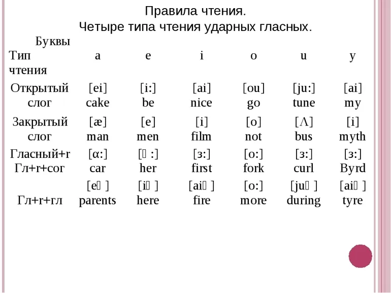 Чтение отдельных гласных
