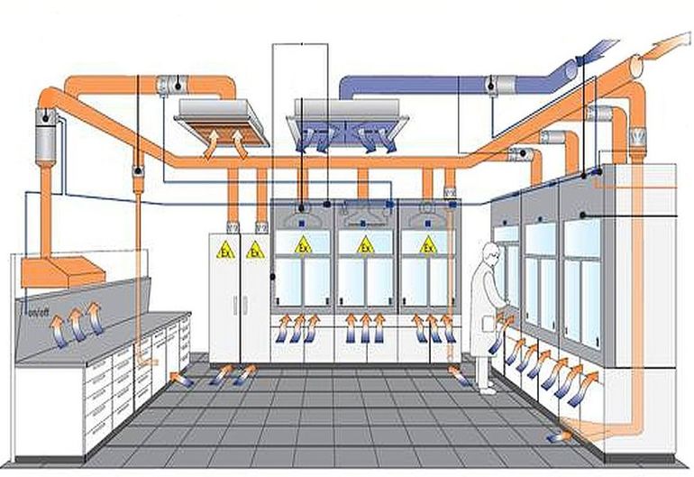 Химическая лаборатория вентиляционная система