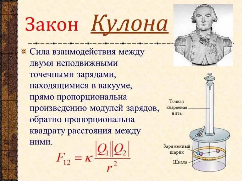 Закон Кулона