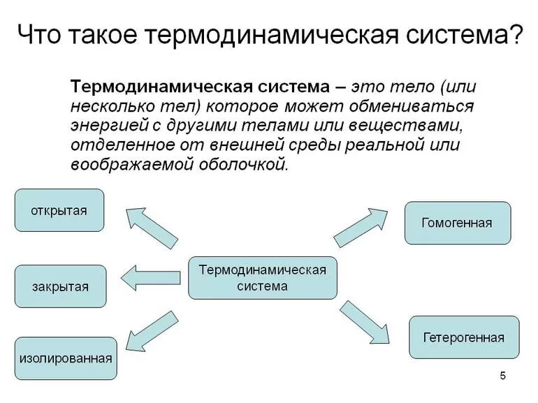 Применение первого закона термодинамики к изопроцессам