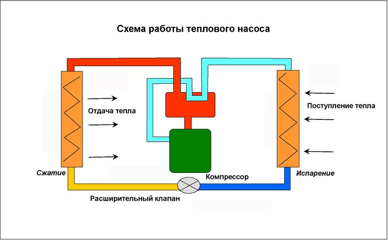 Первый закон термодинамики формулировка